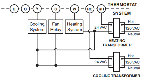 Typical wiring diagram for heat/cool Figure 5