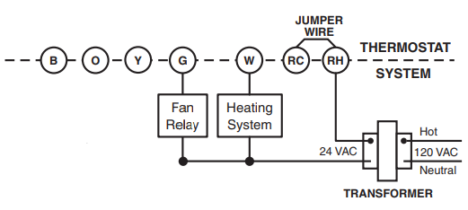 Typical wiring diagram for heat only Figure 2
