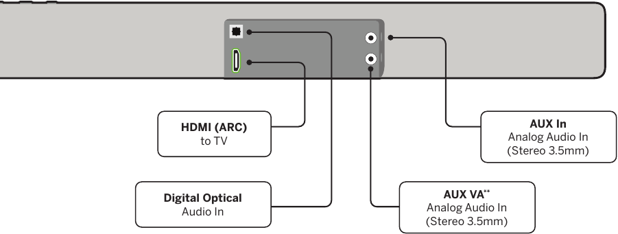 Garso juostos galinė dalis, 2 žingsnis