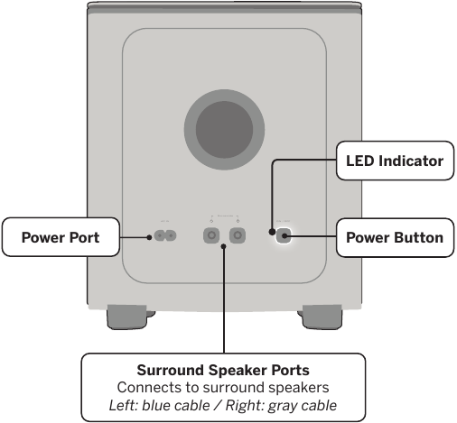 Žemų dažnių garsiakalbio galinė dalis
