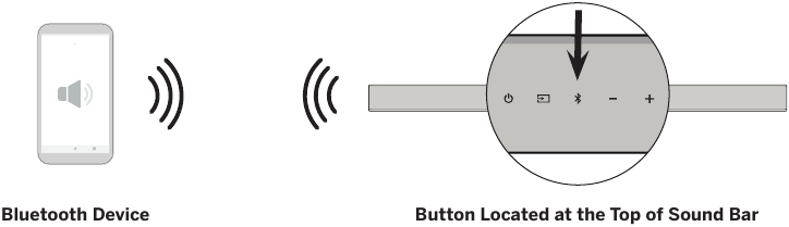 Bluetooth susiejimas