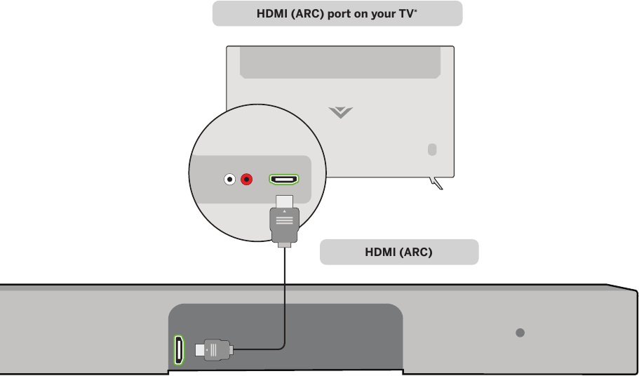 Prisijungimas naudojant HDMI ARC