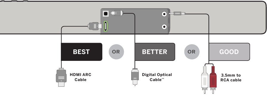 Pradinis nustatymas 3 žingsnis