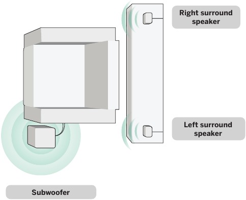 Tinkamas i&scaron;dėstymas 2 žingsnis