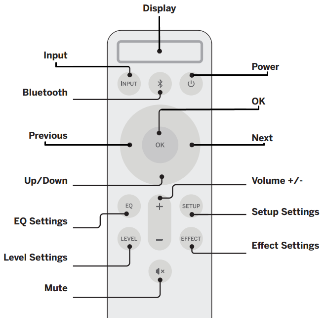 Nuotolinio valdymo pulto naudojimas