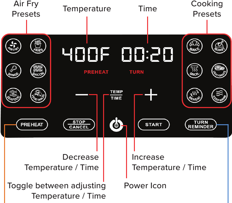 DISPLAY E PANNELLO DI CONTROLLO
