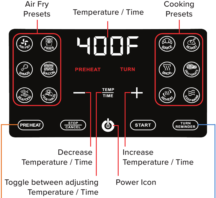 DISPLAY E PANNELLO DI CONTROLLO