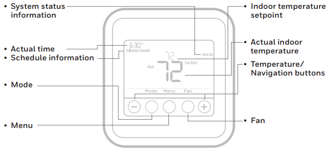 Thermostat-Bedienelemente