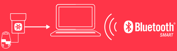 ISHNI BOSHLASH 4-qadam