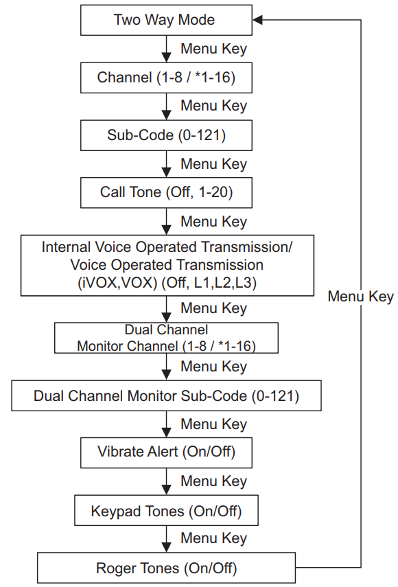 Men&uuml; Se&ccedil;enekleri