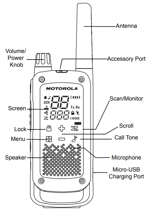 Telsiz Kontrol D&uuml;ğmeleri ve Ekranı Adım 1