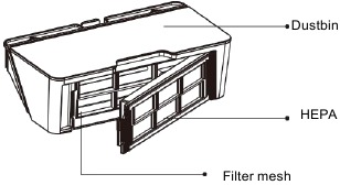 Dustbin component