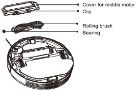 Въртяща се четка