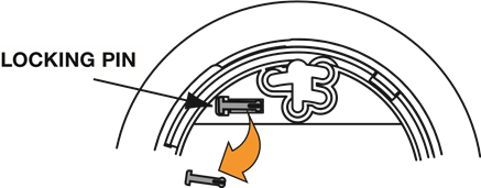 IZBIRNA FUNKCIJA ZAKLEPANJA