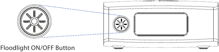 HALO BOLT AIR PROŽEKTORIAUS NAUDOJIMAS