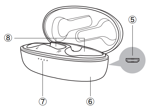 PRODUCT DIAGRAM Step 2