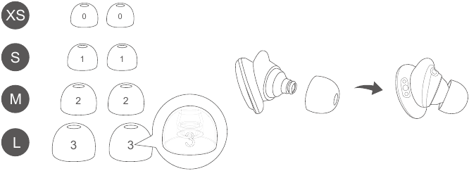 Quloq uchlarini almashtirish