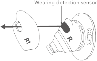 Quloq qanotlarini almashtirish 2-qadam