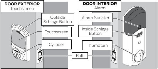 LOCK PARTS