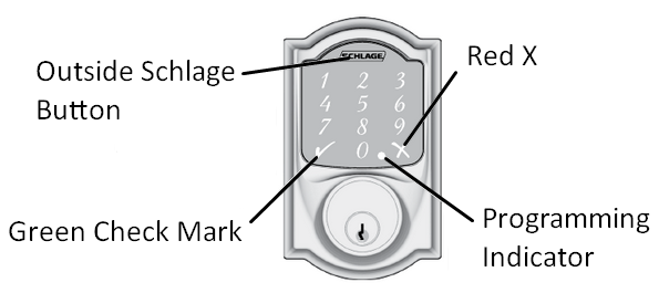 GUIA DE PROGRAMA&Ccedil;&Atilde;O MANUAL