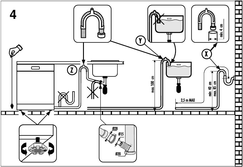 Priključitev odtočne cevi
