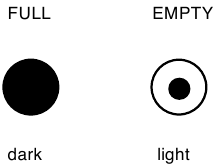 Polnjenje posode za sredstvo za izpiranje Korak 1