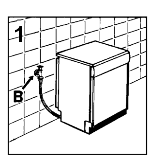 PRIKLJUČITEV VODE Slika 1