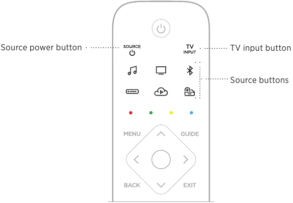 CONTROLES DE LA BARRA DE SONIDO - Botones de fuente programables