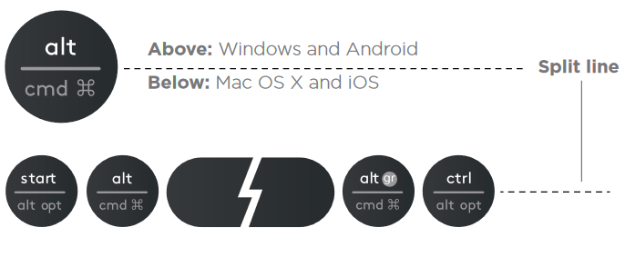Разделенные метки клавиш