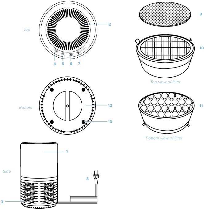 GETTING TO KNOW YOUR AIR PURIFIER