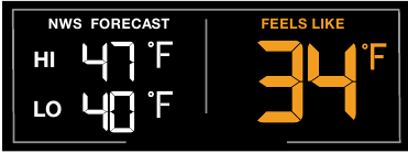 Kunlik HI | LO haroratlar