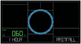 Yomg'ir ko'rsatkichlari 1 soat