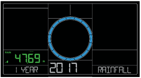 Yomg'ir ko'rsatkichlari 1 yil