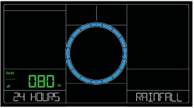 Yomg'ir ko'rsatkichlari 24 soat