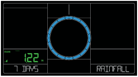 Yomg'ir ko'rsatkichlari 7 kun