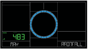 Yomg'ir ko'rsatkichlari oy