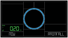 Yomg'ir ko'rsatkichlari hozir