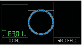 Yomg'ir ko'rsatkichlari jami