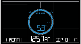 Wind Speed History 1 month