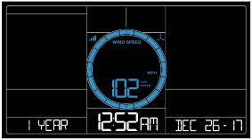 Wind Speed History 1 year