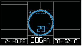Wind Speed History 24 hours