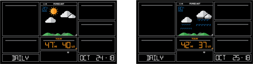 DNEVNE NAPOVEDI ACCUWEATHER
