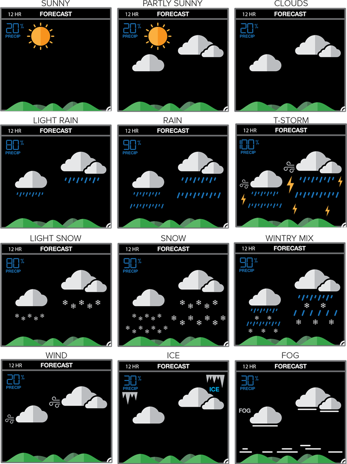 NAPREDNA NAPOVED IN VERJETNOST PADAVIN