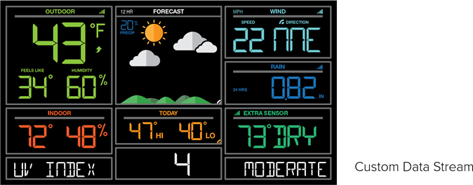 PRILAGOJENI TOKOVI PODATKOV