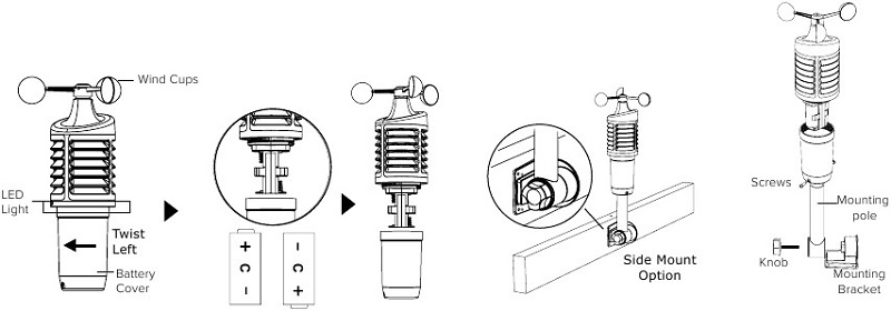 LTV-W1 Wind Speed Sensor