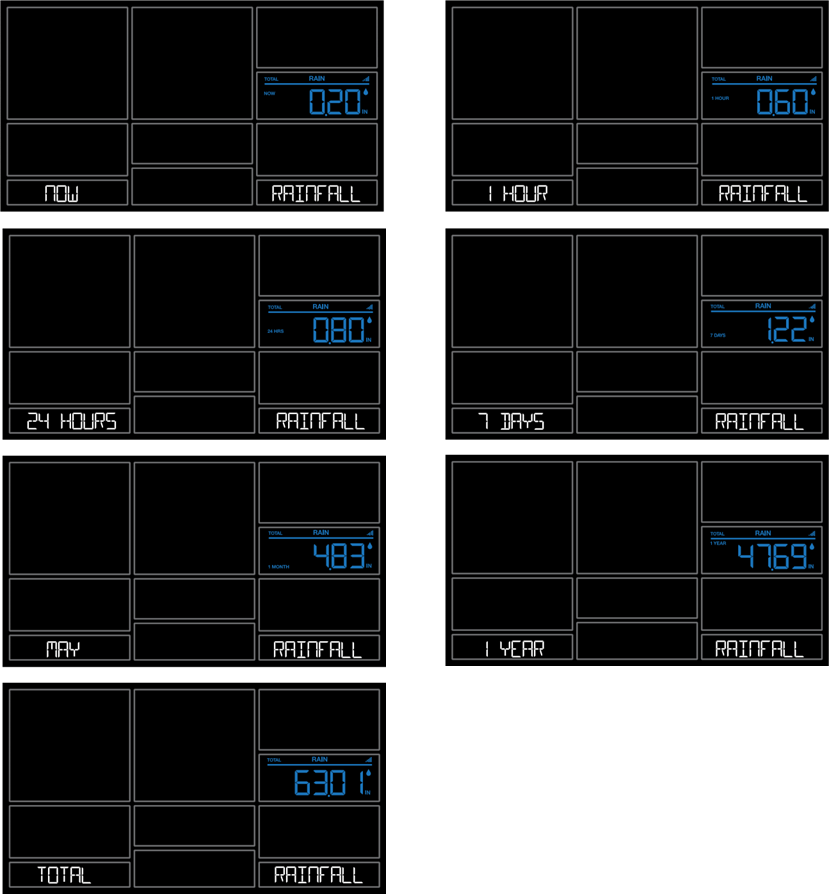 ODČITAVANJE PADAVIN IN ZGODOVINA