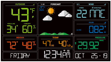 Običajni prikaz postaje - prikaz tlaka