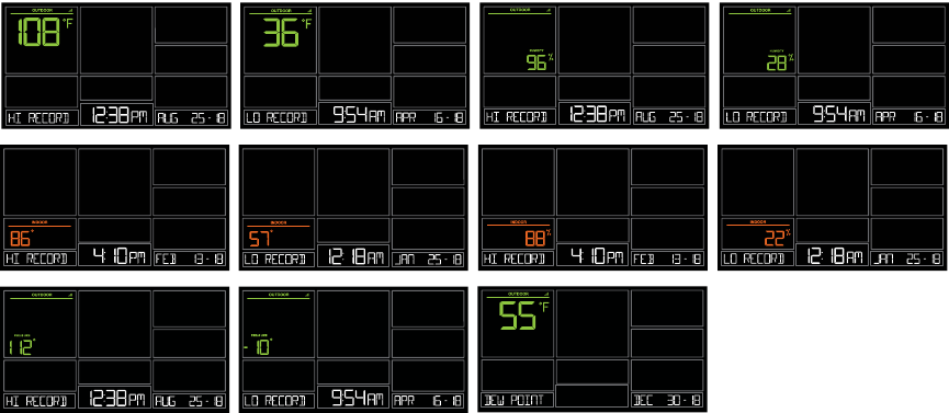 ODČITAVANJE TEMPERATURE/VLAŽNOSTI IN NAJVI&Scaron;JI/NAJNIŽJI ZAPISI