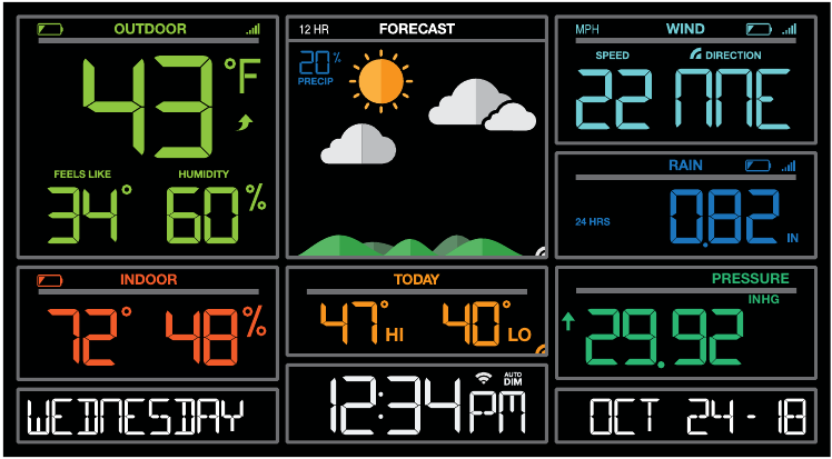 IKONE VREMENSKE POSTAJE