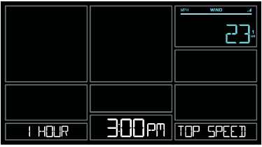 Zgodovina hitrosti vetra 1 ura